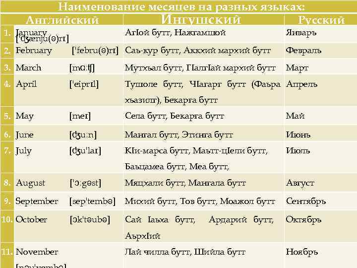 Как переводится месяца. Месяца на ингушском. Названия месяцев на разных языках. Название месяцев по осетински.