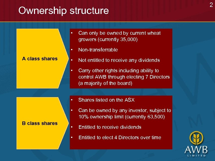 Ownership structure • • • Not entitled to receive any dividends Carry other rights