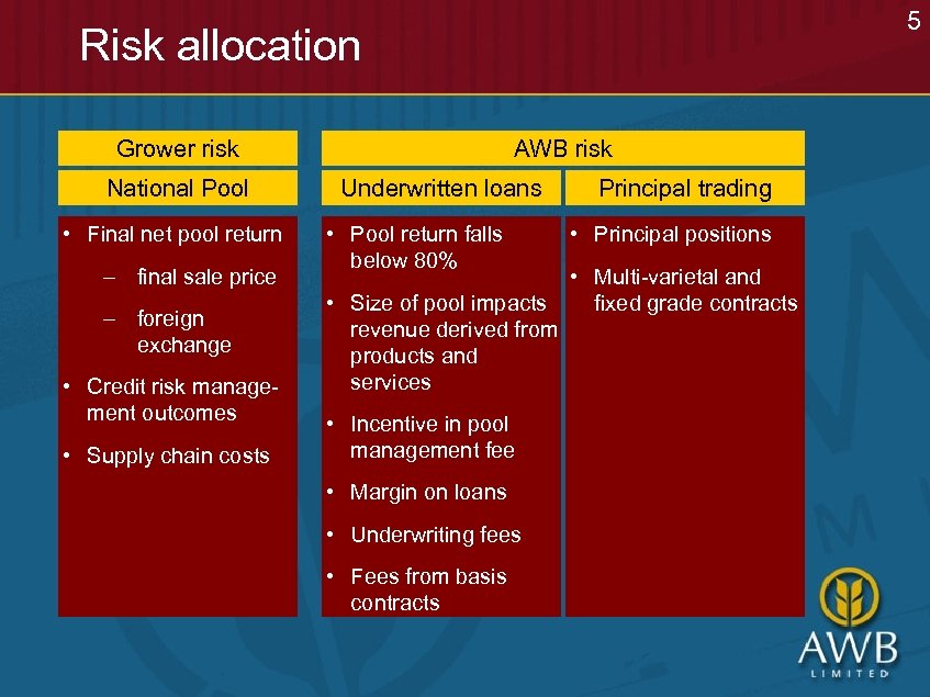 5 Risk allocation Grower risk National Pool • Final net pool return – final