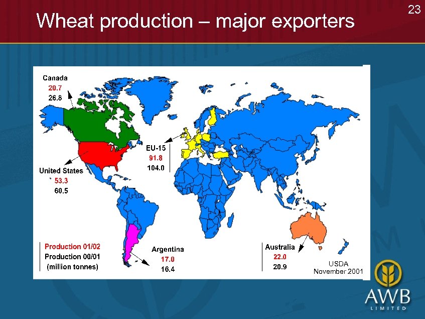 Wheat production – major exporters USDA November 2001 23 