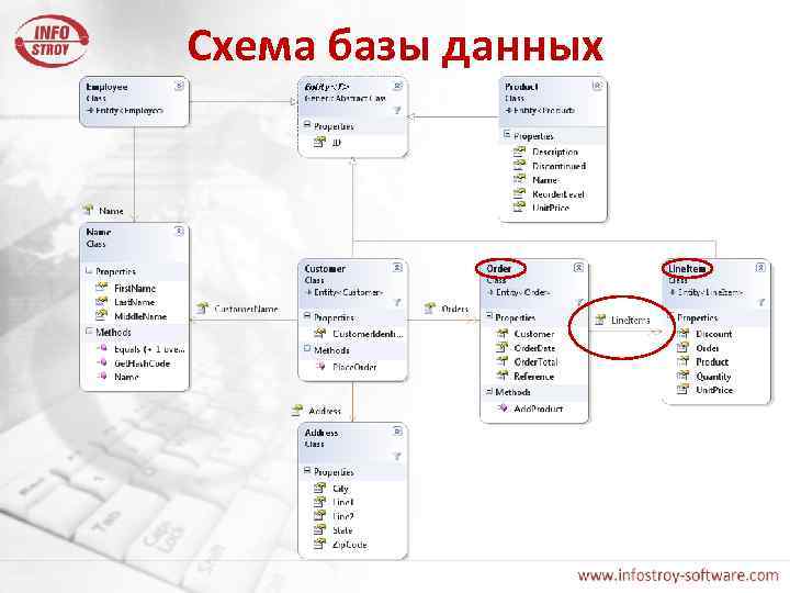 Схема базы данных 