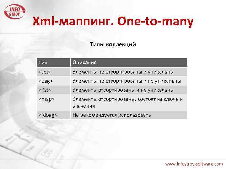 Xml-маппинг. One-to-many Типы коллекций Тип Описание <set> Элементы не отсортированы и уникальны <bag> Элементы