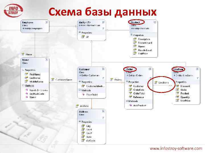 Схема базы данных 