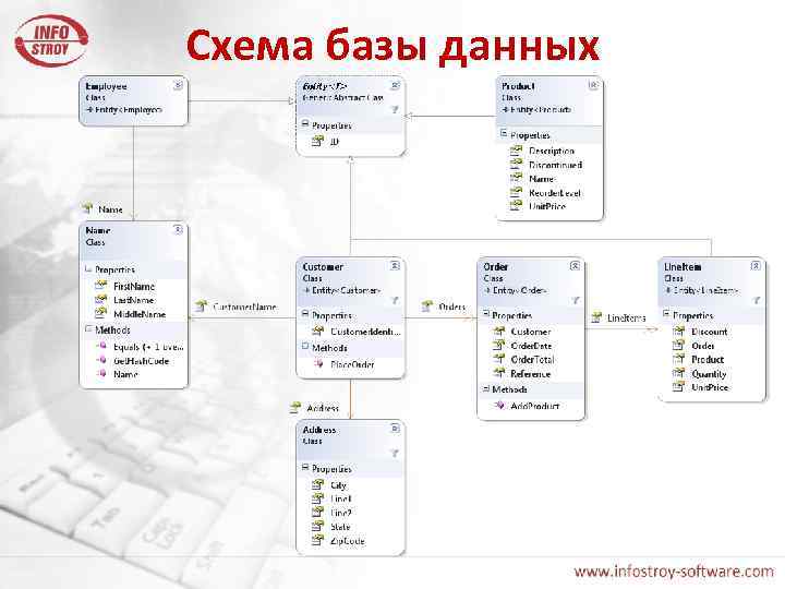 Схема базы данных 