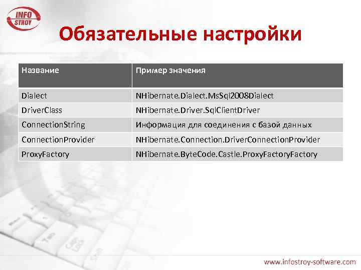 Обязательные настройки Название Пример значения Dialect NHibernate. Dialect. Ms. Sql 2008 Dialect Driver. Class