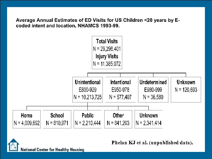 Phelan KJ et al. (unpublished data). 