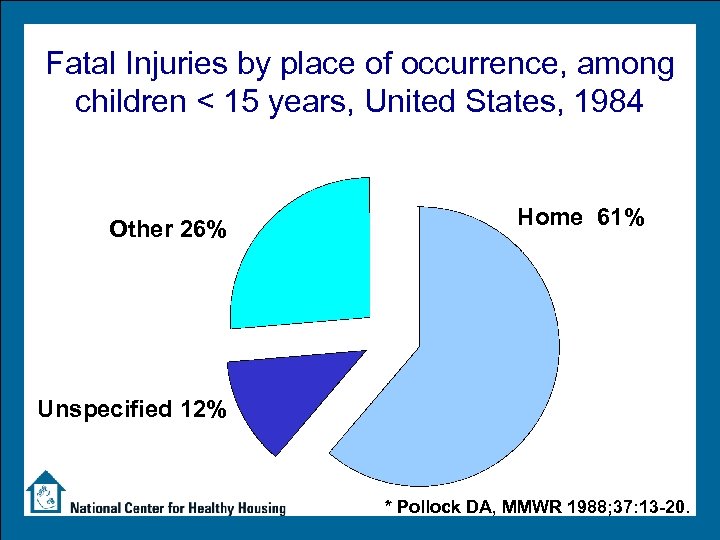 Fatal Injuries by place of occurrence, among children < 15 years, United States, 1984