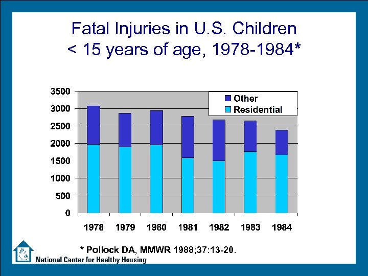 Fatal Injuries in U. S. Children < 15 years of age, 1978 -1984* *