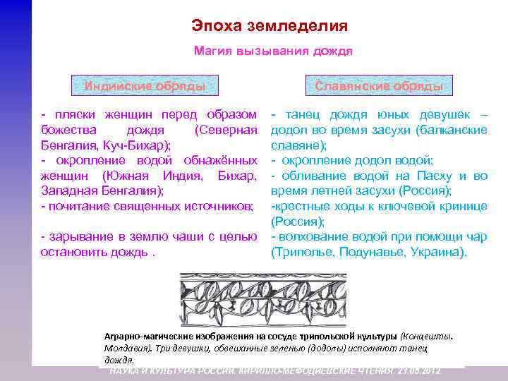 Эпоха земледелия Магия вызывания дождя Индийские обряды Славянские обряды - пляски женщин перед образом