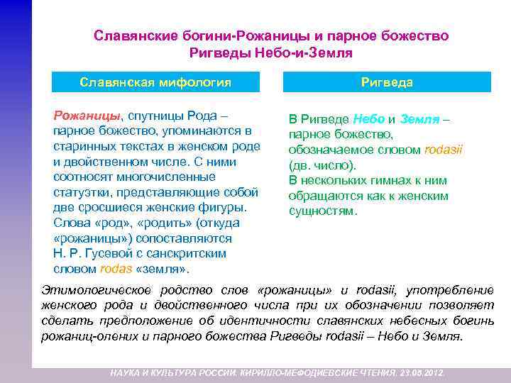 Славянские богини-Рожаницы и парное божество Ригведы Небо-и-Земля Славянская мифология Рожаницы, спутницы Рода – парное