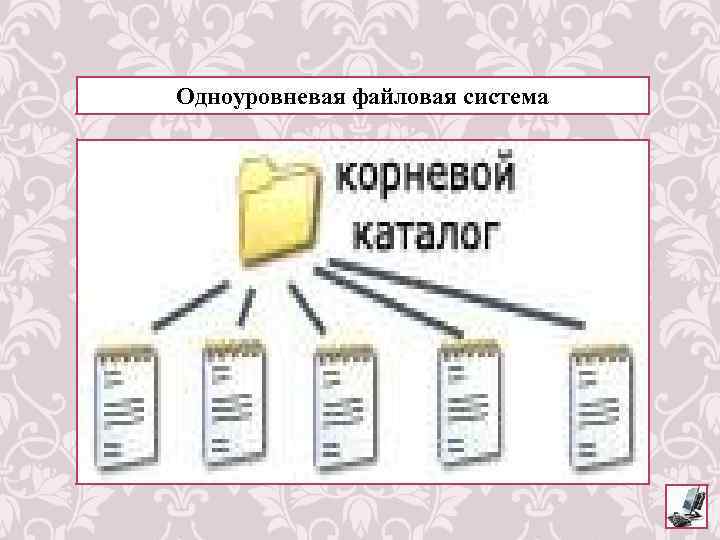 Одноуровневая файловая система 