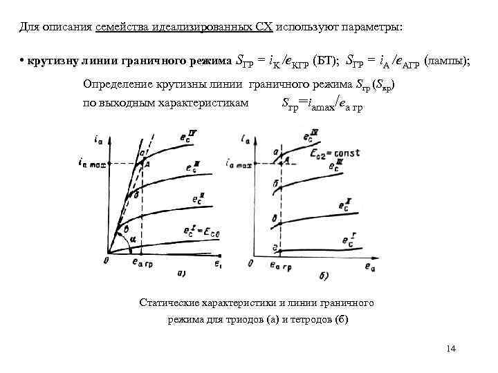 Для описания семейства идеализированных СХ используют параметры: • крутизну линии граничного режима SГР =