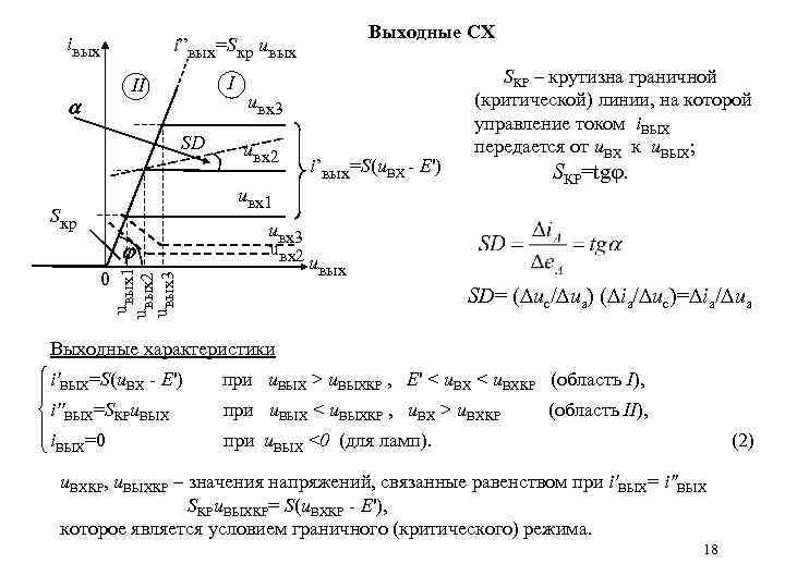 iвых Выходные СХ i”вых=Sкр uвых I II a SD uвх3 uвх2 i’вых=S(u. ВХ -