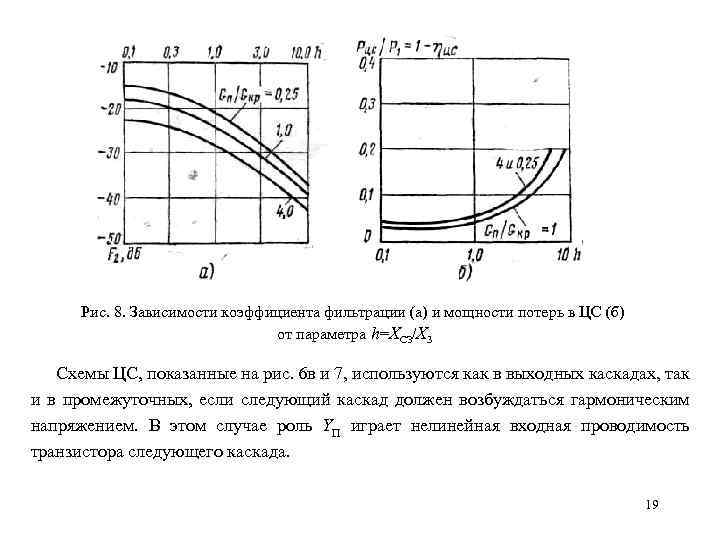 Рис. 8. Зависимости коэффициента фильтрации (а) и мощности потерь в ЦС (б) от параметра