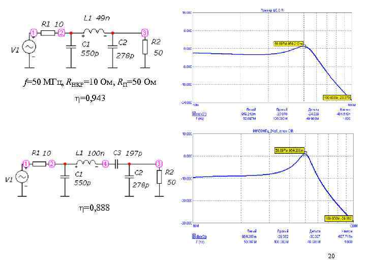 f=50 МГц, RНКР=10 Ом, RП=50 Ом =0, 943 =0, 888 20 