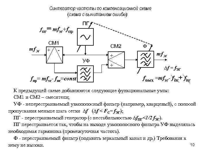 Схема синтезатора частоты