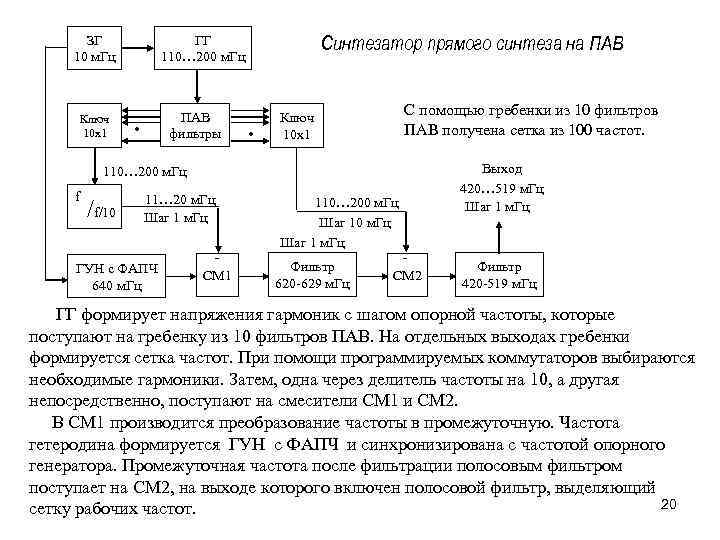 ЗГ 10 м. Гц ПАВ фильтры Ключ 10 х1 Синтезатор прямого синтеза на ПАВ