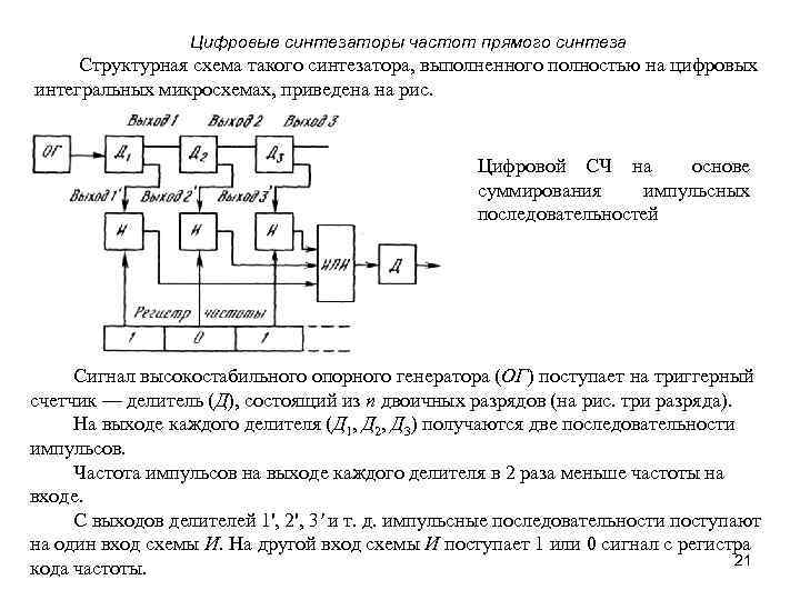 Цифровые синтезаторы частот прямого синтеза Структурная схема такого синтезатора, выполненного полностью на цифровых интегральных