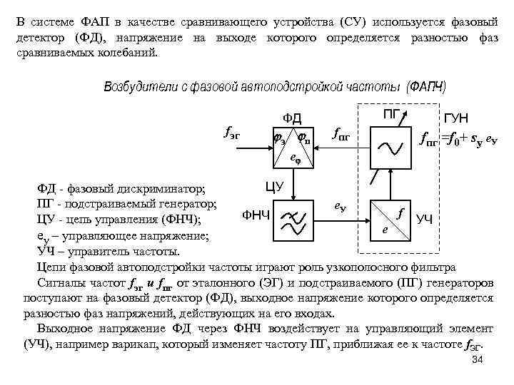 В системе ФАП в качестве сравнивающего устройства (СУ) используется фазовый детектор (ФД), напряжение на