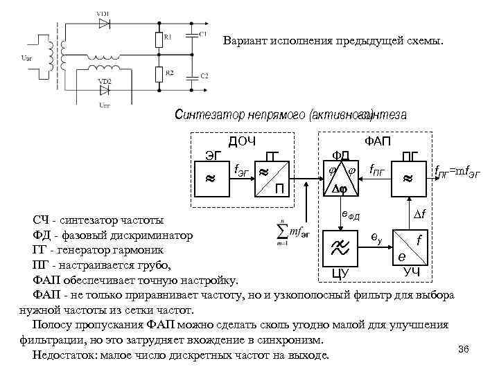 Вариант исполнения предыдущей схемы. Синтезатор непрямого (активного) синтеза ДОЧ ЭГ f. ЭГ ФАП ГГ