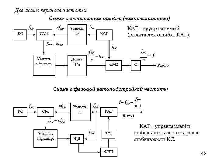 Две схемы переноса частоты: Схема с вычитанием ошибки (компенсационная) f. КС КС nf. КВ