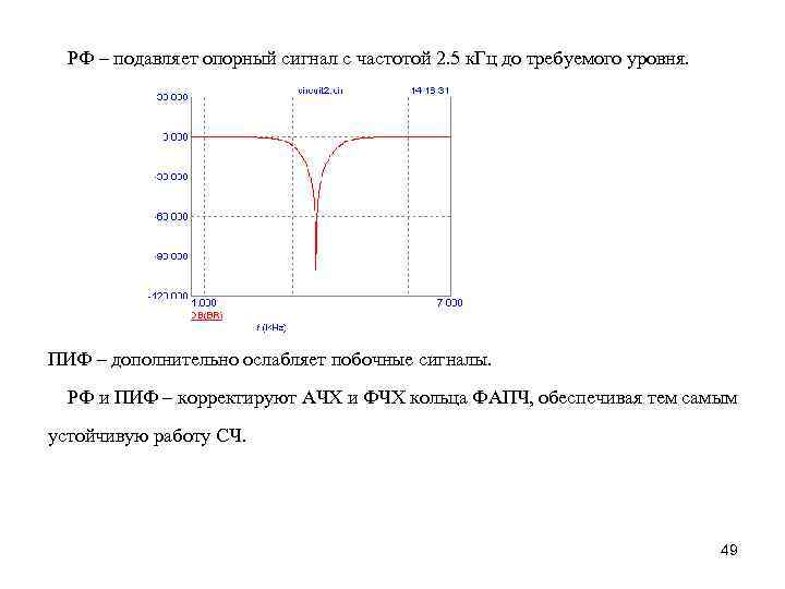 РФ – подавляет опорный сигнал с частотой 2. 5 к. Гц до требуемого уровня.