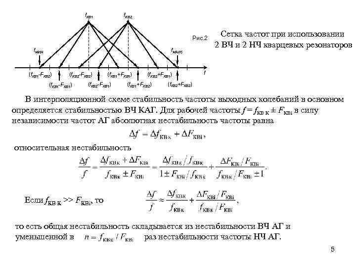 f. КВ 1 f. КВ 2 Рис. 2 f. МИН f. МАКС (f. КВ