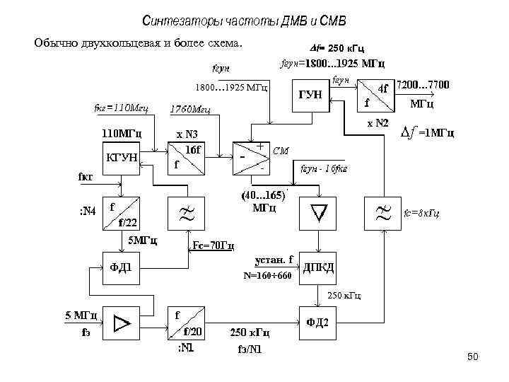 Схема d f