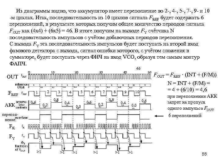 Из диаграммы видно, что аккумулятор имеет переполнение во 2 -, 4 -, 5 -,