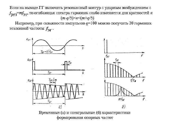 Если на выходе ГГ включить резонансный контур с ударным возбуждением с fрез=mfэт, то огибающая