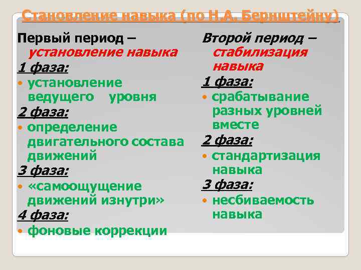 Становление навыка (по Н. А. Бернштейну) Первый период – установление навыка 1 фаза: установление