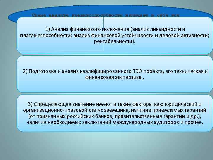 Схема анализа кредитоспособности включает в себя три основных блока: 1) Анализ финансового положения (анализ