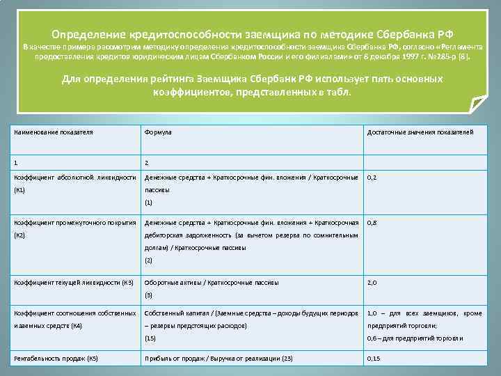 Определение кредитоспособности заемщика по методике Сбербанка РФ В качестве примера рассмотрим методику определения кредитоспособности