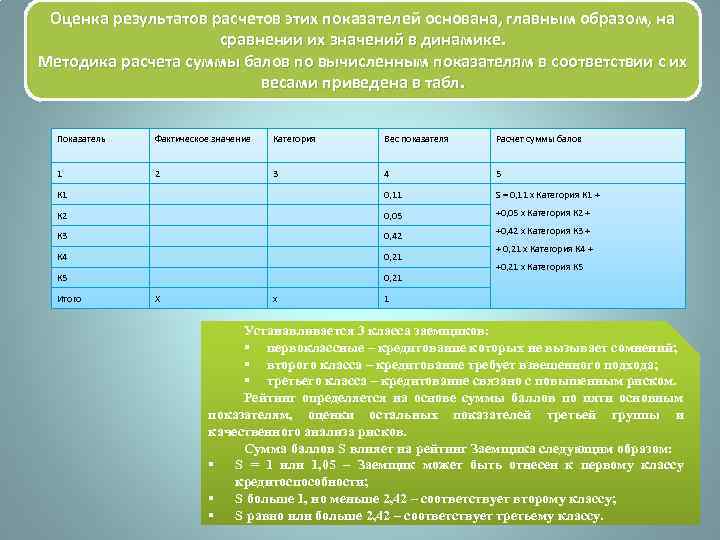 Рассчитать результат. Оценивание результата вычислений. Рассчитать оценочный коэффициент. Оценочный расчет это. Рассчитать весовой коэффициент оценки.