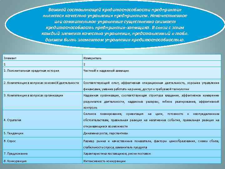 Важной составляющей кредитоспособности предприятия является качество управления предприятием. Некачественное или сомнительное управление существенно снижает