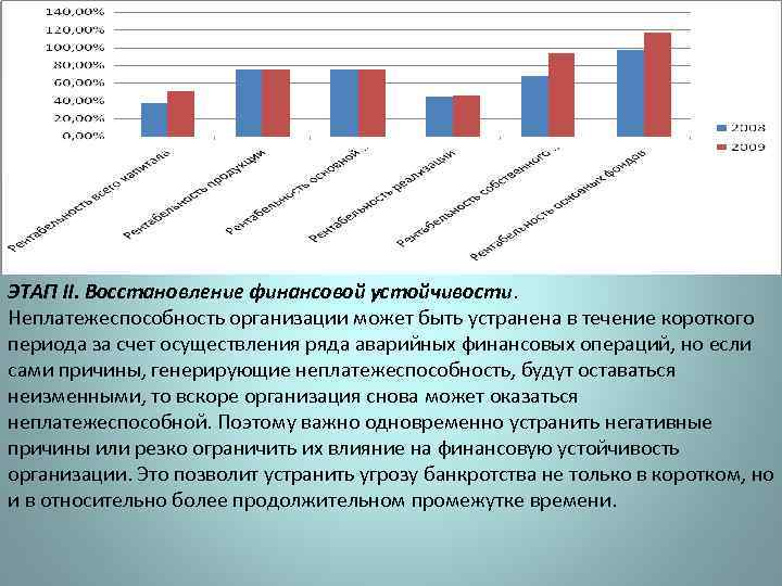 ЭТАП II. Восстановление финансовой устойчивости. Неплатежеспособность организации может быть устранена в течение короткого периода