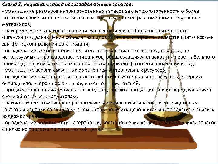 Схема 3. Рационализация производственных запасов: уменьшение размеров неприкосновенных запасов за счет договоренности о более