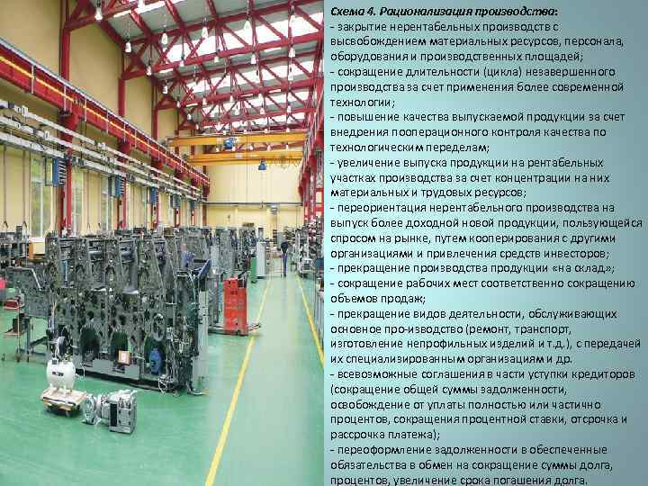 Схема 4. Рационализация производства: закрытие нерентабельных производств с высвобождением материальных ресурсов, персонала, оборудования и
