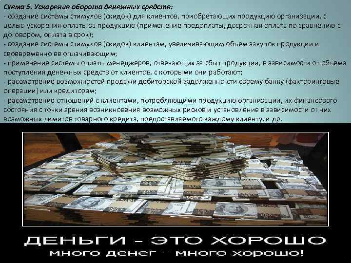 Схема 5. Ускорение оборота денежных средств: создание системы стимулов (скидок) для клиентов, приобретающих продукцию