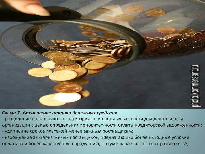 Схема 7. Уменьшение оттока денежных средств: разделение поставщиков на категории по степени их важности