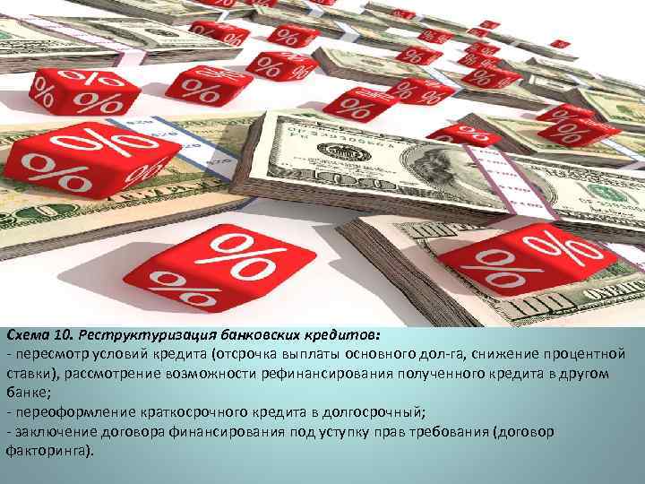 Схема 10. Реструктуризация банковских кредитов: пересмотр условий кредита (отсрочка выплаты основного дол га, снижение
