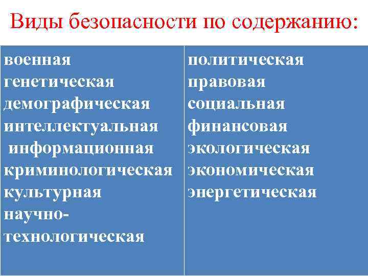 Виды безопасности по содержанию: военная генетическая демографическая интеллектуальная информационная криминологическая культурная научнотехнологическая политическая правовая