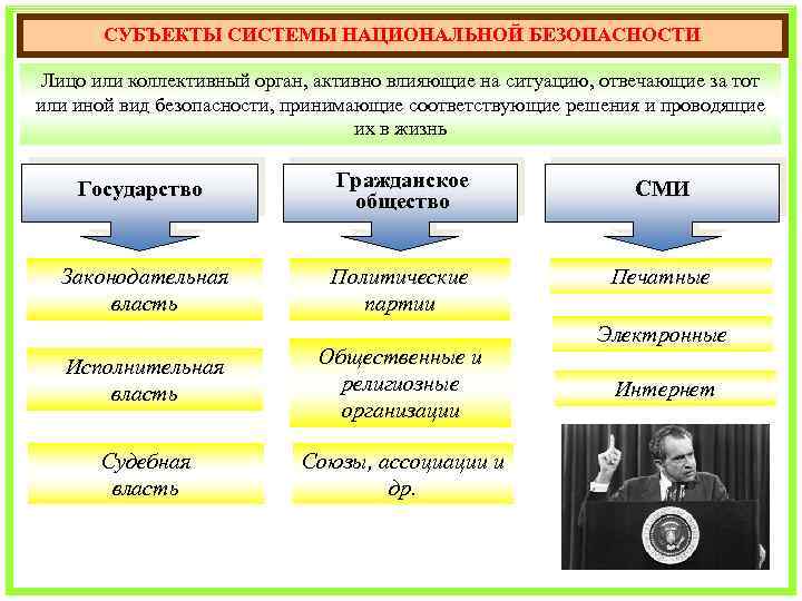 Субъекты обеспечения