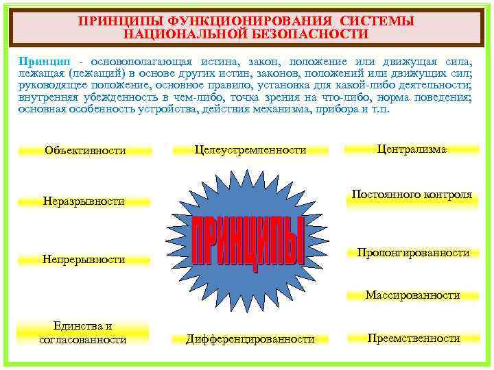 Национальная безопасность основные задачи