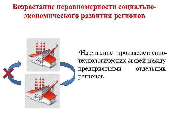 Возрастание неравномерности социальноэкономического развития регионов • Нарушение производственнотехнологических связей между предприятиями отдельных регионов. 