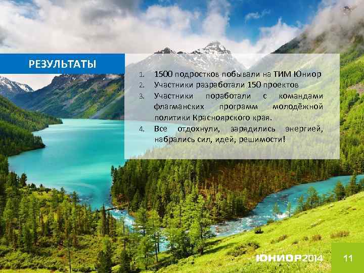 РЕЗУЛЬТАТЫ 1. 2. 3. 4. 1500 подростков побывали на ТИМ Юниор Участники разработали 150