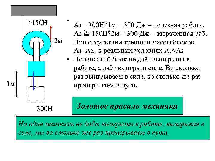 >150 Н 2 м 1 м 300 Н A 1 = 300 H*1 м