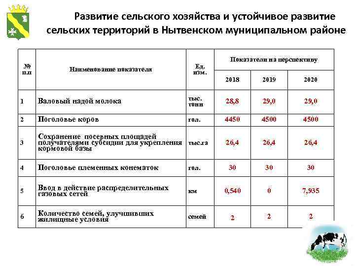 Развитие сельского хозяйства и устойчивое развитие сельских территорий в Нытвенском муниципальном районе № п.