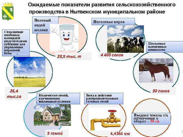 Ожидаемые показатели развития сельскохозяйственного производства в Нытвенском муниципальном районе Сохранение посевных площадей получателями субсидии