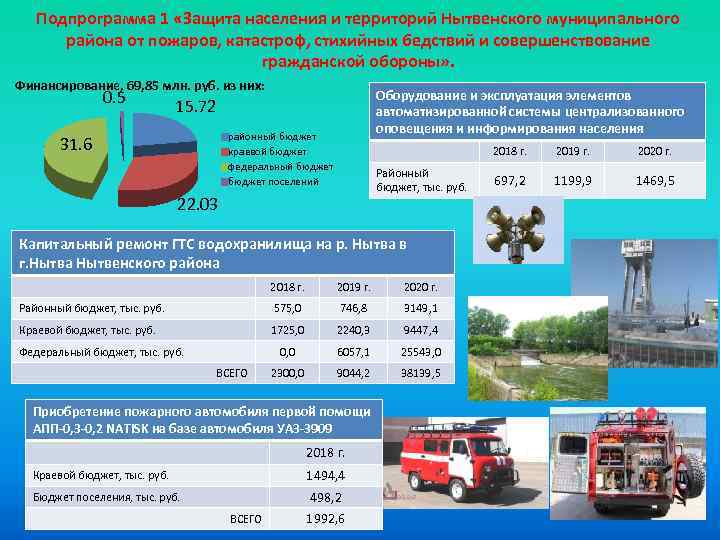 Подпрограмма 1 «Защита населения и территорий Нытвенского муниципального района от пожаров, катастроф, стихийных бедствий